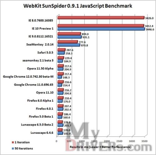 webkit sunspider