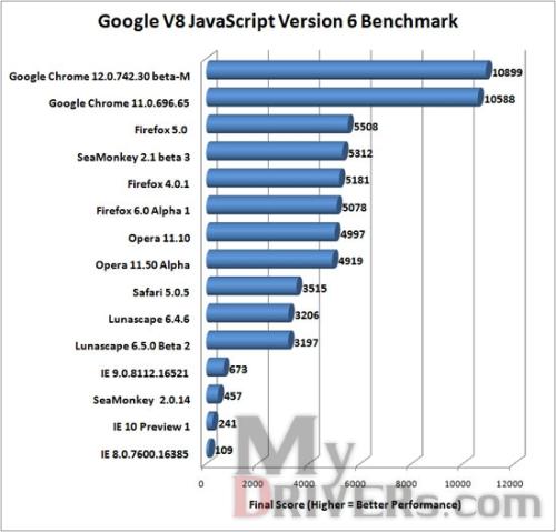 google vb javascript