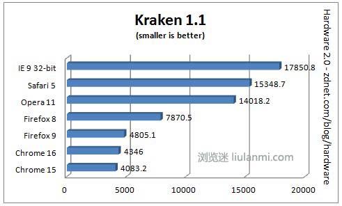 Kraken BenchmarkԽ