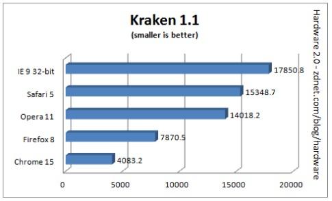 Kraken Benchmark