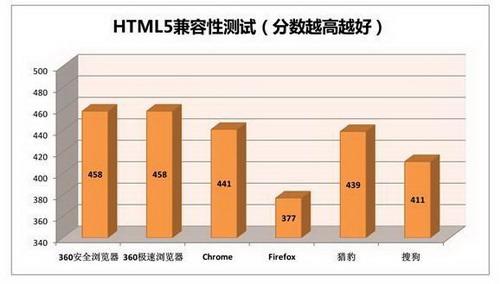 HTML5ݲ