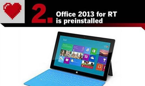 RT豸ԤװOffice 2013 RT