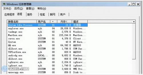 system idle processʲô