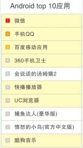 β೵ ṷװAndroid top 10ӦԤͼ