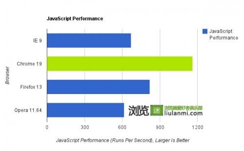 JavaScript ھChrome