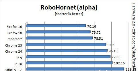 RoboHornetԽԽ죩