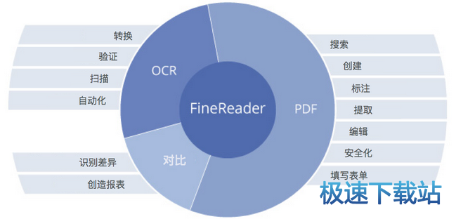 FineReader 14