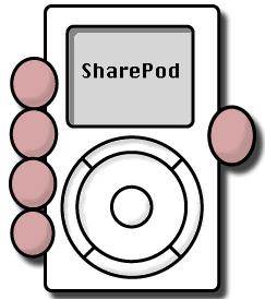 SharePod Ԥͼ