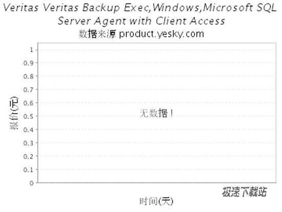 VERITAS Backup File Restore ͼƬ 01