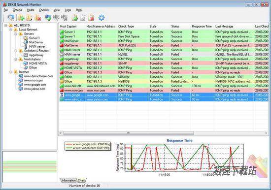 DEKSI Network Monitor Ԥͼ