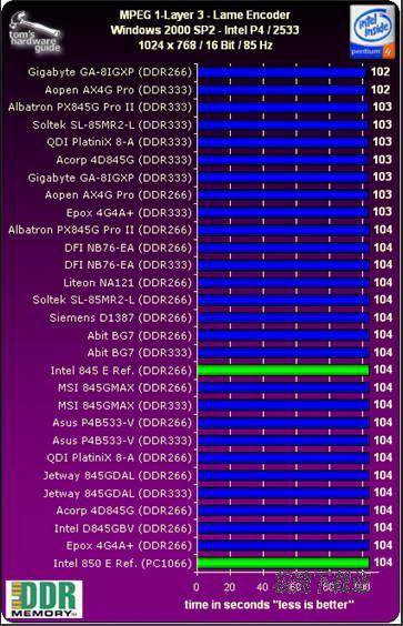 LAME MP3 Encoder ͼƬ 01