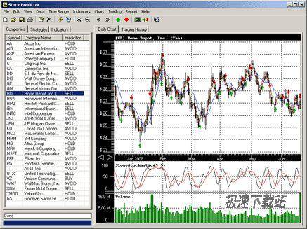 Ashkon Stock Predictor Ԥͼ