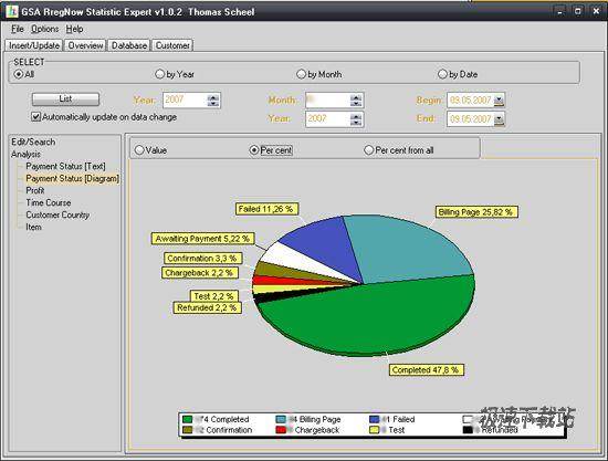 GSA Regnow Statistics Expert ͼƬ 01