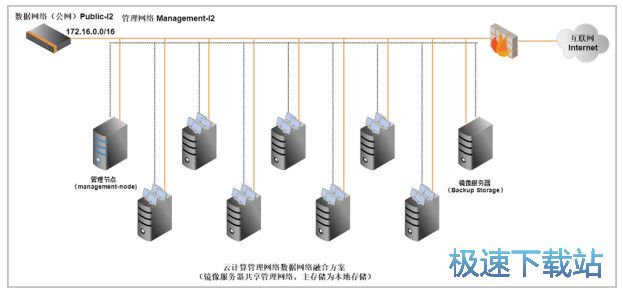 zstack